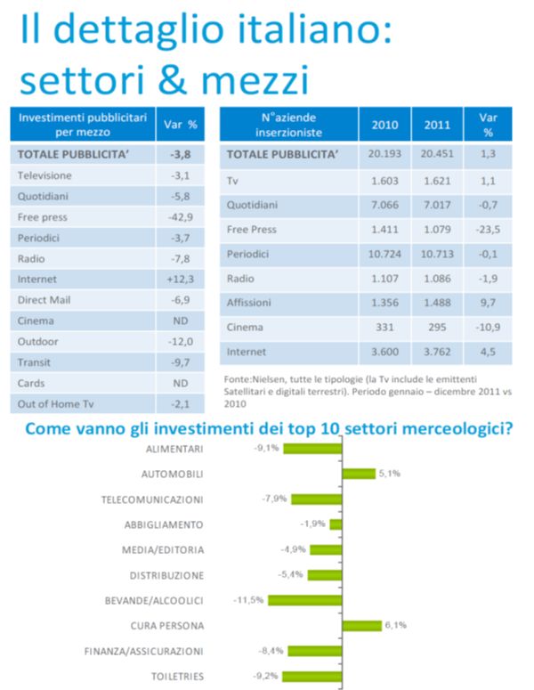 nielsen media watch 2011