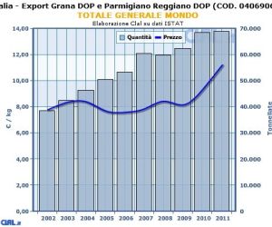 italia_export_grana_parm_reggiano_totale_mondo