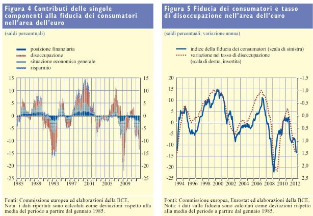 determinanti disoccupazione