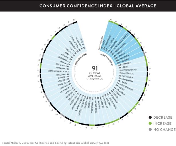 nielsen fiducia index