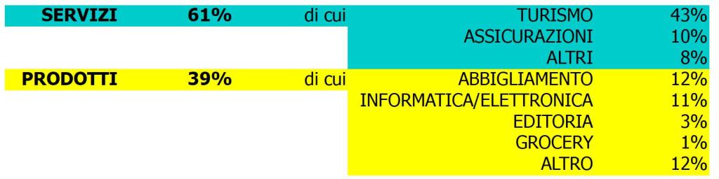 ecommerce testo x blog 2