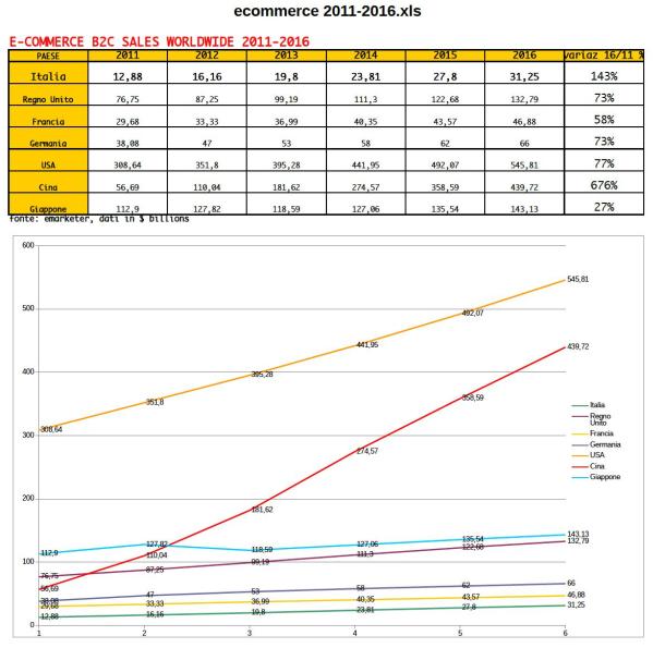 ecommerce testo x blog
