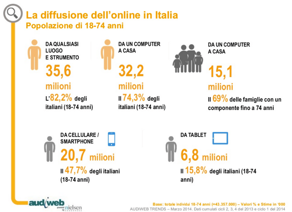 Schermata-2014-07-09-alle-10.12.33