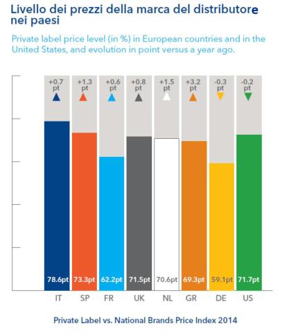 private label 2015 bis