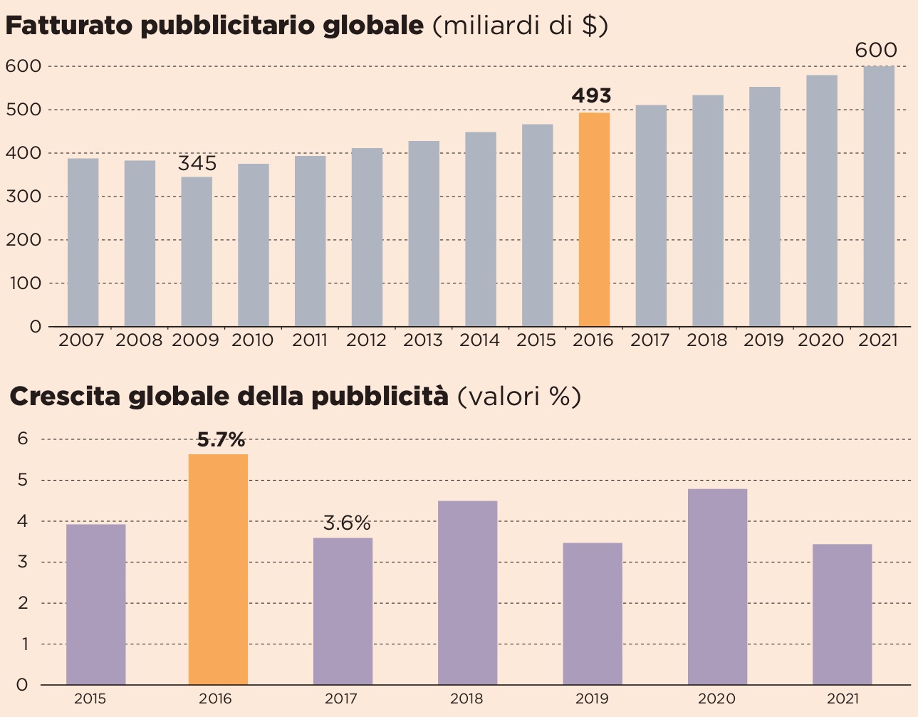 grafici-televisivi-adv
